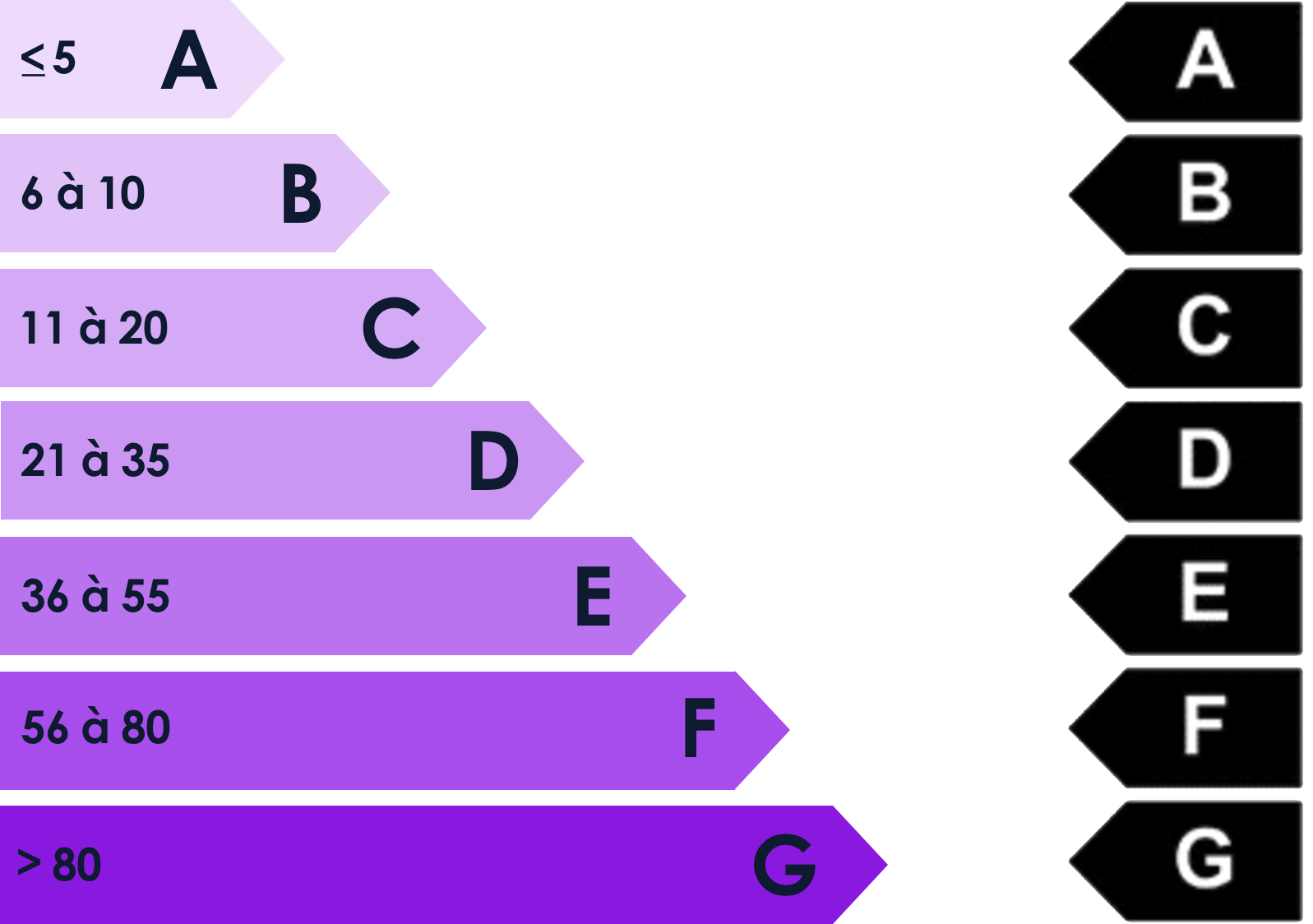 gaz à effet de serre