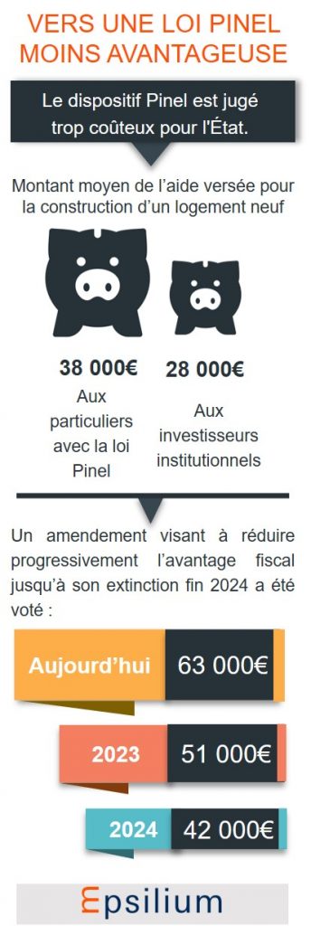 La loi Pinel de moins en moins avantageuse