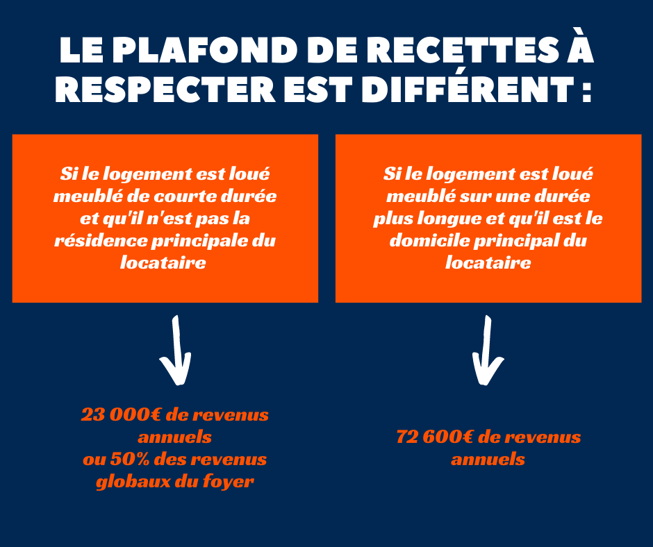 Les plafonds de recettes à respecter en Loi Censi Bouvard